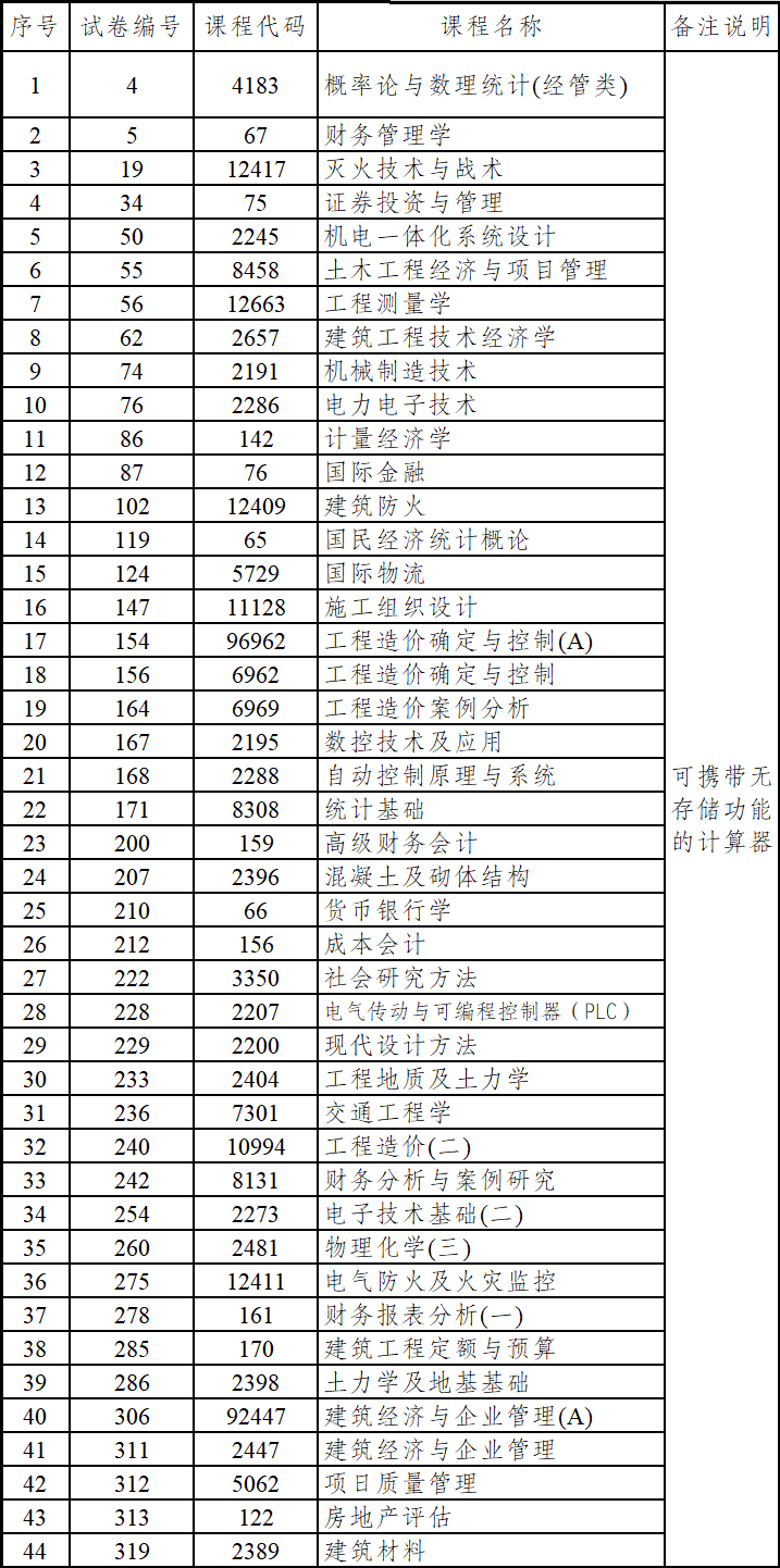 云南自考哪些科目可以携带计算器.png