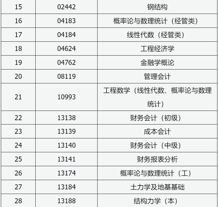 山西招生考试网：2024年188金宝搏beat官网登录
自学考试允许使用计算器课程