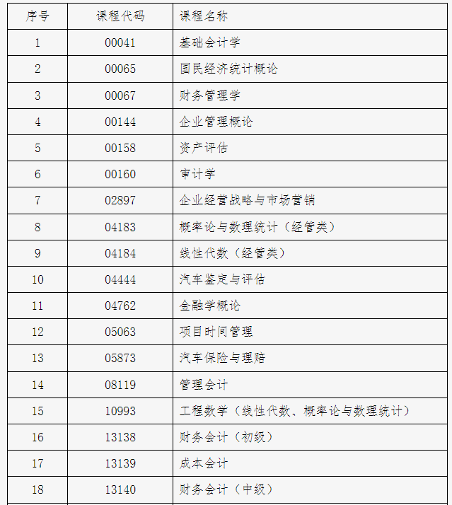 北京市2024年下半年自学考试携带计算器等特殊用具的说明