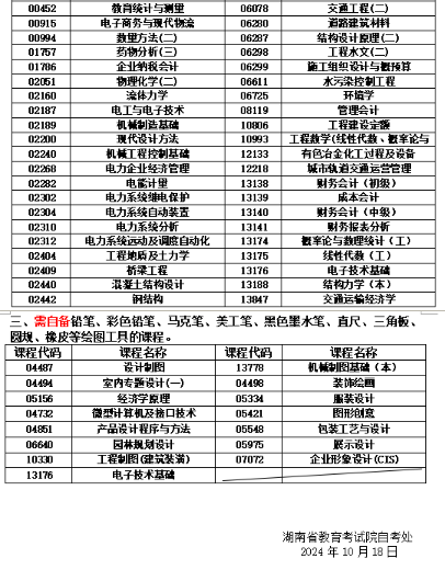 关于湖南省2024年10月188金宝搏beat官网登录
自学考试考前准备的提示