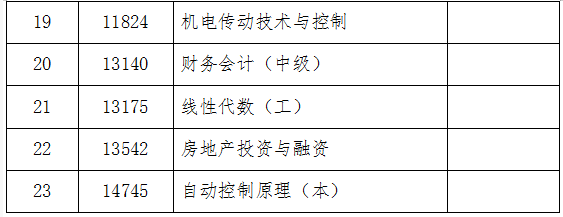 吉林省教育考试院：关于2024年10月份自学考试相关科目作答说明的通知