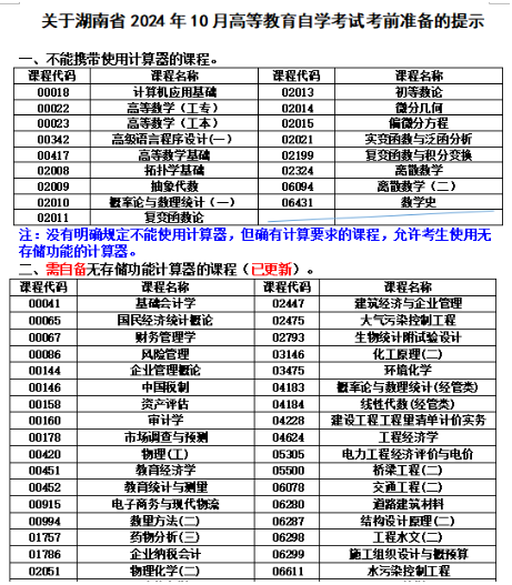 关于湖南省2024年10月188金宝搏beat官网登录
自学考试考前准备的提示