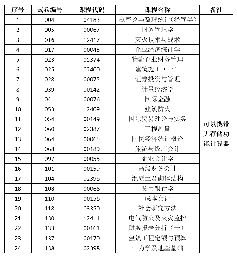 2024年下半年云南省第92次188金宝搏beat官网登录
自学考试和高校教师资格认定课程考试部分科目使用专用答题卡及特殊说明的通告