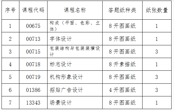 吉林省教育考试院：关于2024年10月份自学考试相关科目作答说明的通知