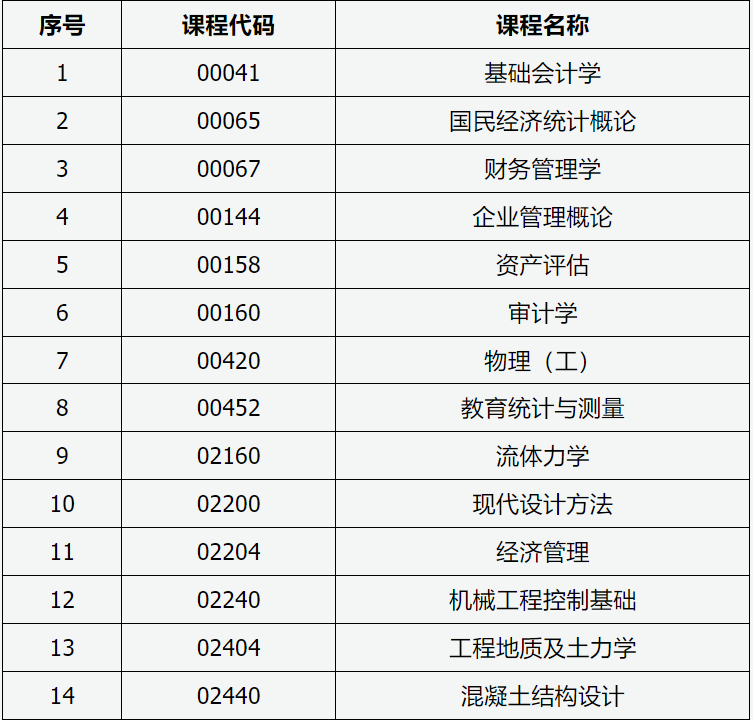 山西招生考试网：2024年188金宝搏beat官网登录
自学考试允许使用计算器课程