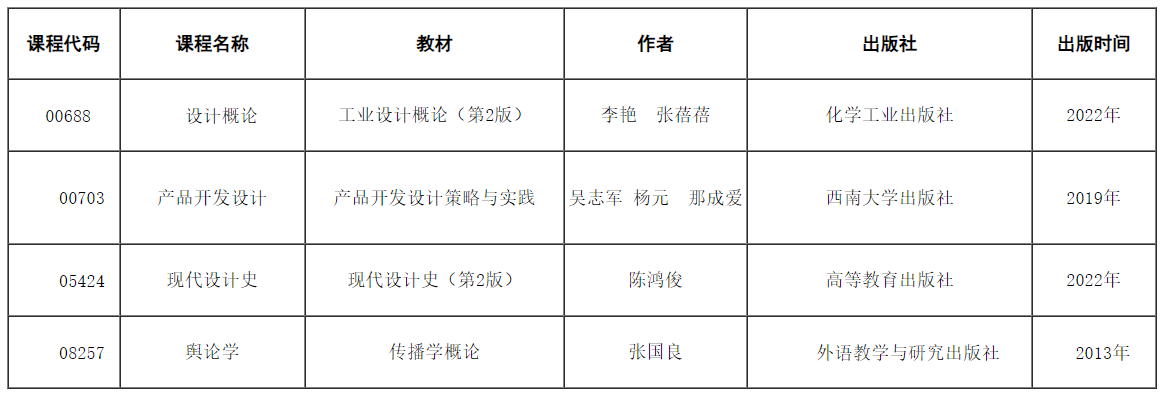 天津招考资讯网：关于调整2024年10月188金宝搏beat官网登录
自学考试课程“设计概论”等4门课程教材、考试大纲的公告