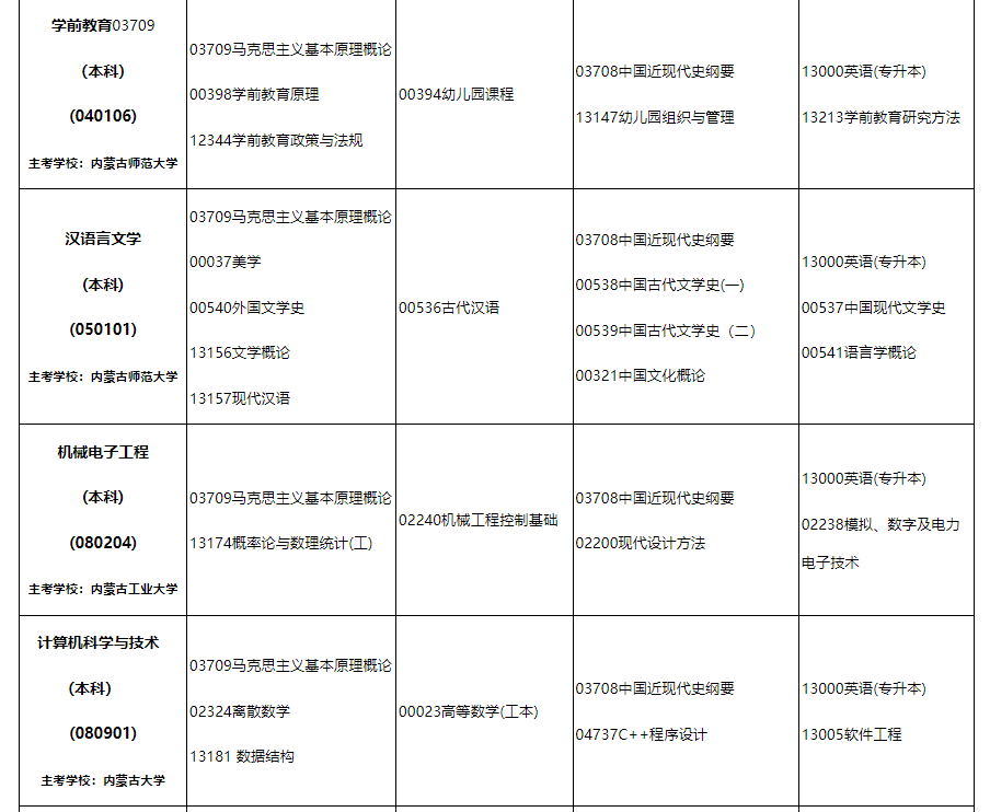 2024年10月内蒙古自治区188金宝搏beat官网登录
自学考试笔试课程考试时间安排表及实践课考试安排