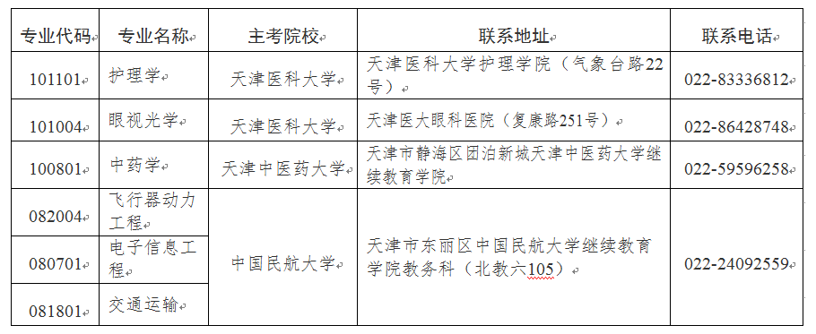 2024年下半年天津市188金宝搏beat官网登录
自学考试报考须知