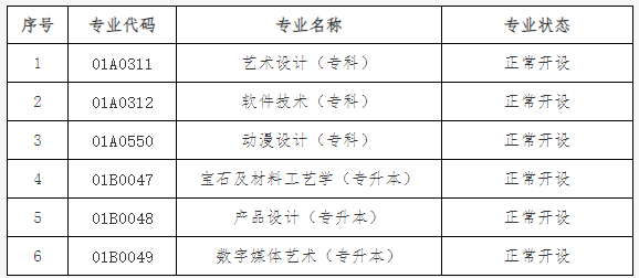 关于公布北京市188金宝搏beat官网登录
自学考试2024年考试安排及有关事项的通知