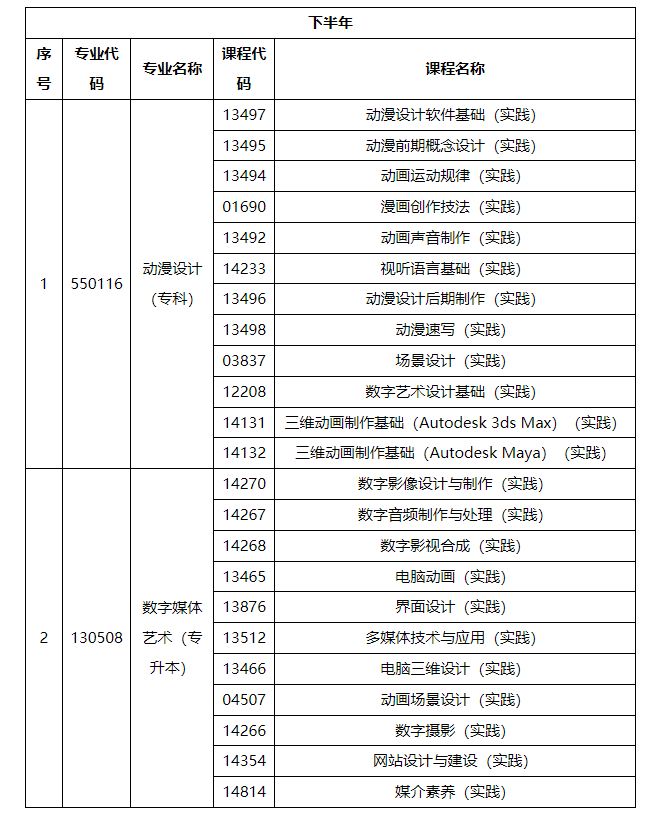 2024年10月内蒙古自治区188金宝搏beat官网登录
自学考试笔试课程考试时间安排表及实践课考试安排