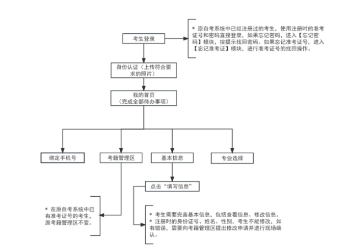 2024年上半年天津市188金宝搏beat官网登录
自学考试毕业申请通知