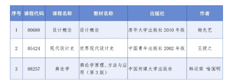 四川省教育考试院：关于调整188金宝搏beat官网登录
自学考试“设计概论”“现代设计史”和“舆论学”3门课程教材的通告