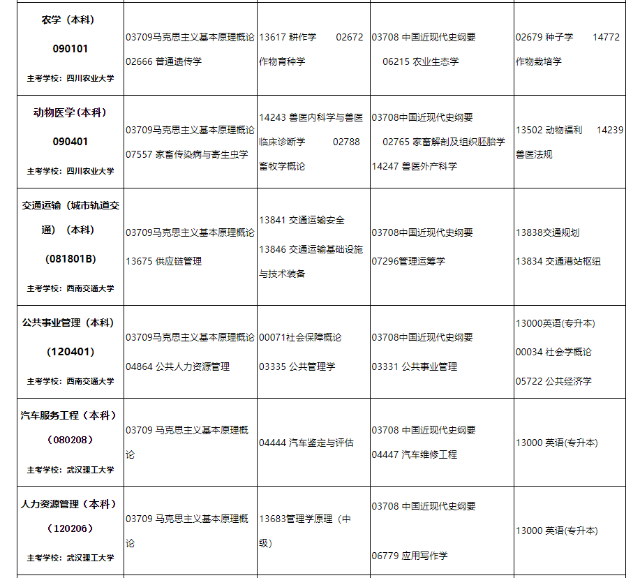 2024年10月内蒙古自治区188金宝搏beat官网登录
自学考试笔试课程考试时间安排表及实践课考试安排