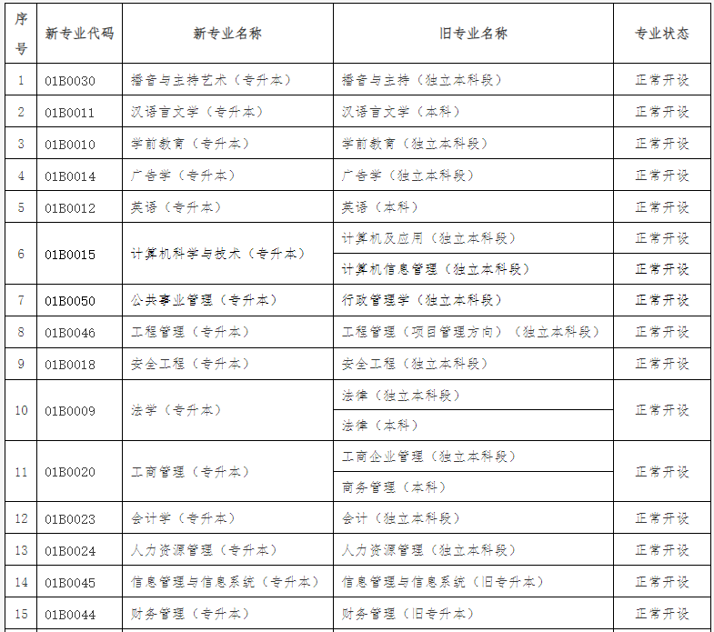 关于公布北京市188金宝搏beat官网登录
自学考试2024年考试安排及有关事项的通知