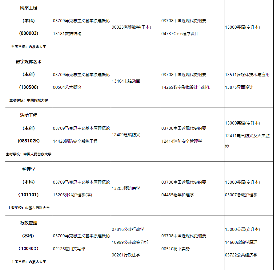 2024年10月内蒙古自治区188金宝搏beat官网登录
自学考试笔试课程考试时间安排表及实践课考试安排