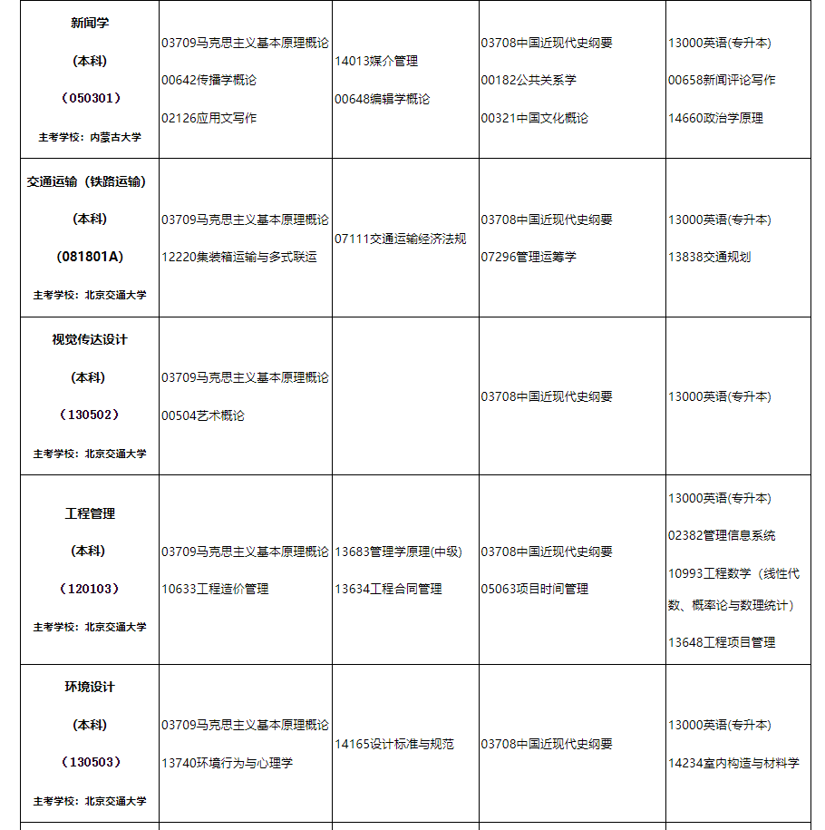 2024年10月内蒙古自治区188金宝搏beat官网登录
自学考试笔试课程考试时间安排表及实践课考试安排