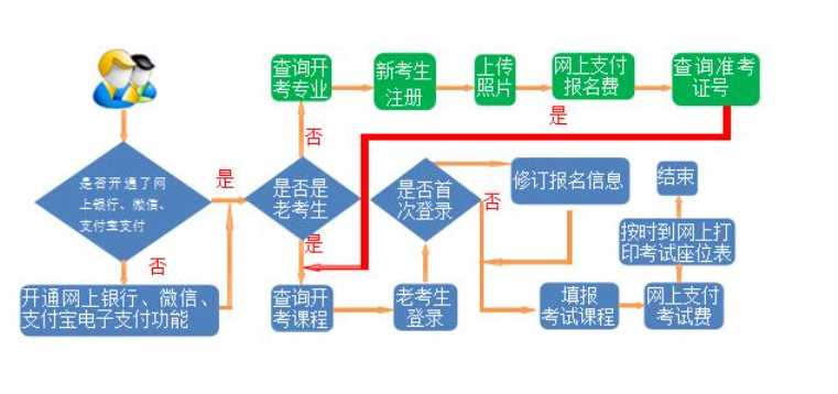 2024年下半年甘肃省188金宝搏beat官网登录
自学考试报考简章