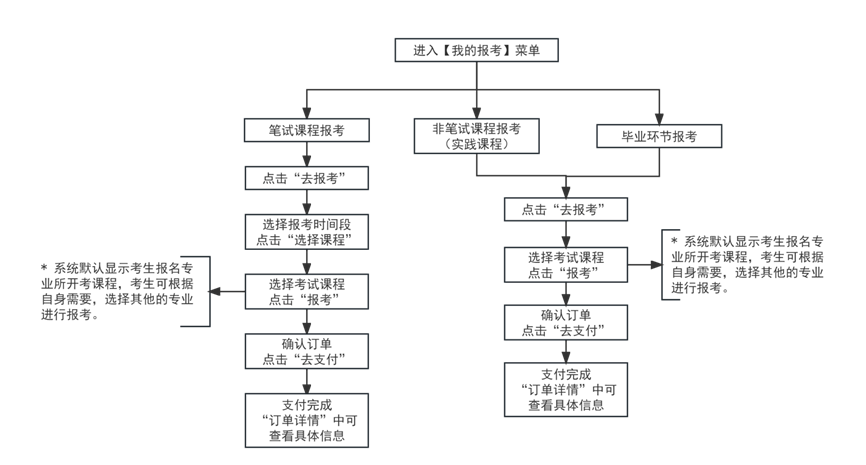 2024年下半年天津市188金宝搏beat官网登录
自学考试报考须知