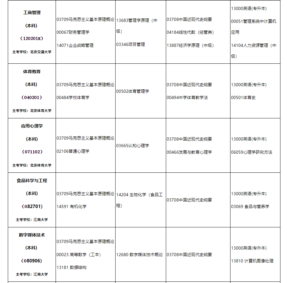 2024年10月内蒙古自治区188金宝搏beat官网登录
自学考试笔试课程考试时间安排表及实践课考试安排