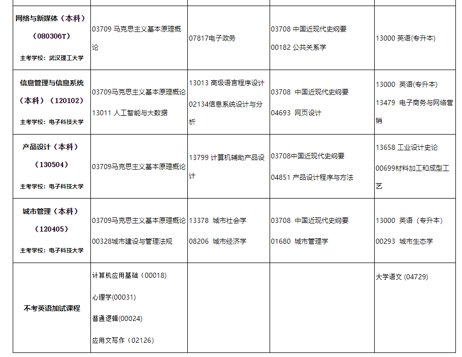 2024年10月内蒙古自治区188金宝搏beat官网登录
自学考试笔试课程考试时间安排表及实践课考试安排