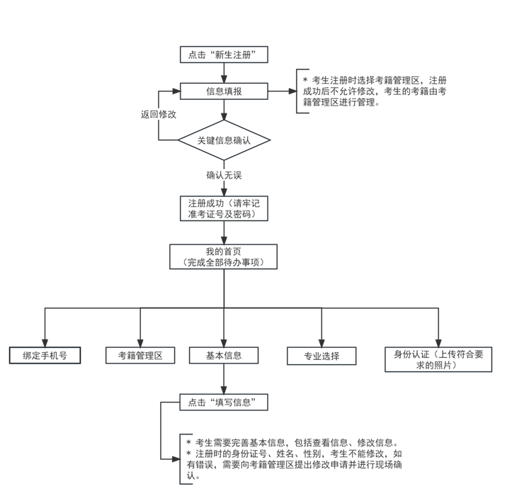 2024年下半年天津市188金宝搏beat官网登录
自学考试报考须知