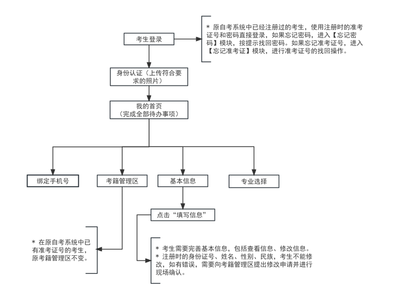 2024年下半年天津市188金宝搏beat官网登录
自学考试报考须知