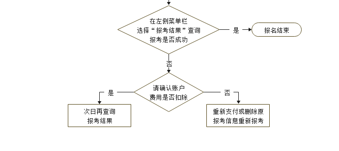 安徽省2024年10月188金宝搏beat官网登录
自学考试网上报名将于9月2日至6日进行