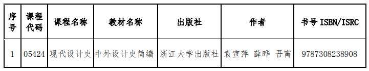 山东省教育招生考试院：关于调整188金宝搏beat官网登录
自学考试“现代设计史”和“舆论学”2门课程教材的通知