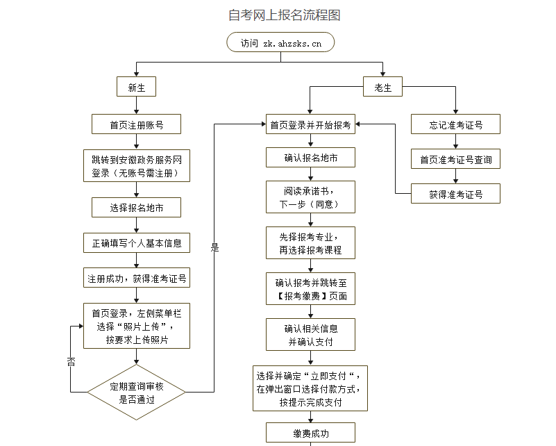 安徽省2024年10月188金宝搏beat官网登录
自学考试网上报名将于9月2日至6日进行