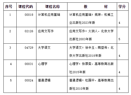 2024年度内蒙古自治区188金宝搏beat官网登录
自学考试报考简章