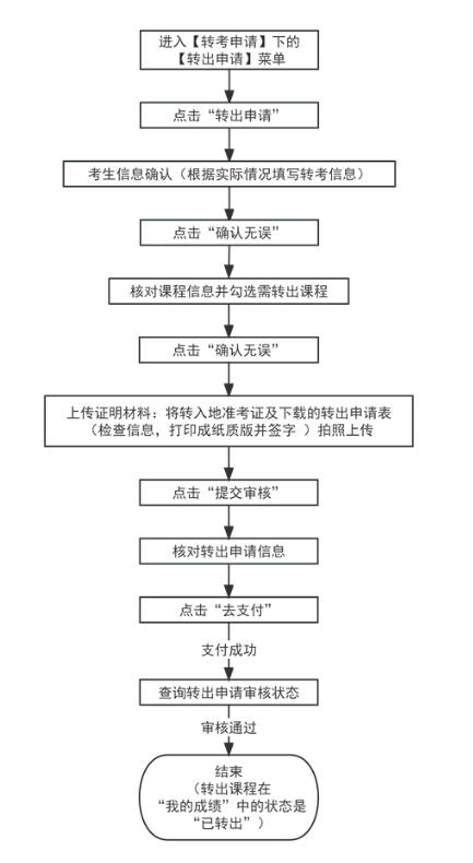 天津招考资讯网：2024年下半年天津市188金宝搏beat官网登录
自学考试省际转考申请通知