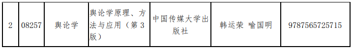 山东省教育招生考试院：关于调整188金宝搏beat官网登录
自学考试“现代设计史”和“舆论学”2门课程教材的通知