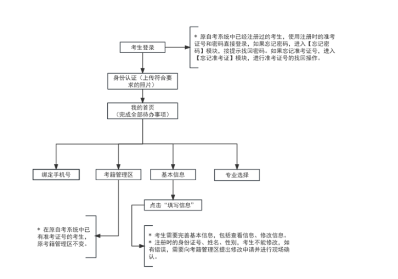 天津招考资讯网：2024年下半年天津市188金宝搏beat官网登录
自学考试省际转考申请通知