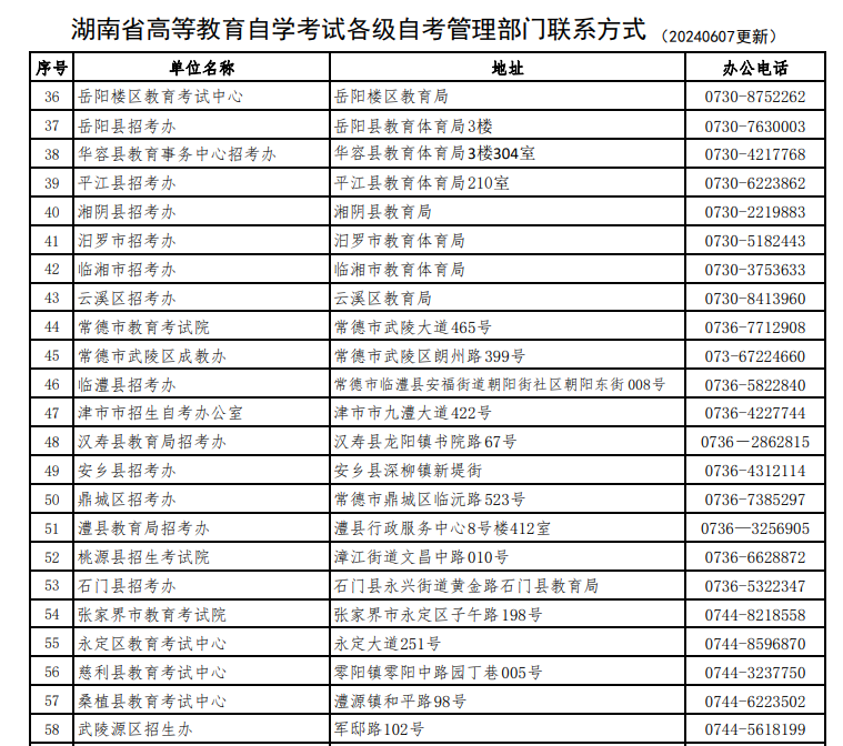 湖南省188金宝搏beat官网登录
自学考试各级自考管理部门联系方式