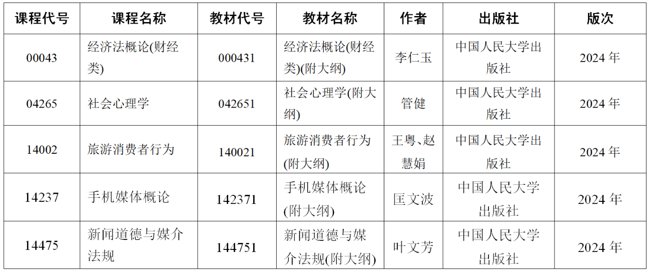 关于江苏省188金宝搏beat官网登录
自学考试2024年10月考试“经济法概论（财经类）”等5门课程教材延迟供应的通告