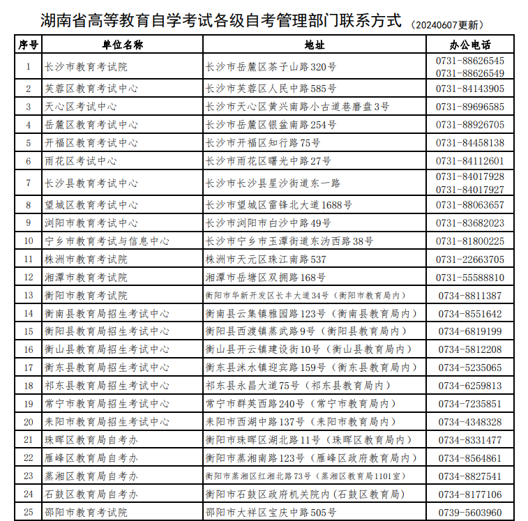 湖南省188金宝搏beat官网登录
自学考试各级自考管理部门联系方式