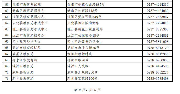 湖南省188金宝搏beat官网登录
自学考试各级自考管理部门联系方式