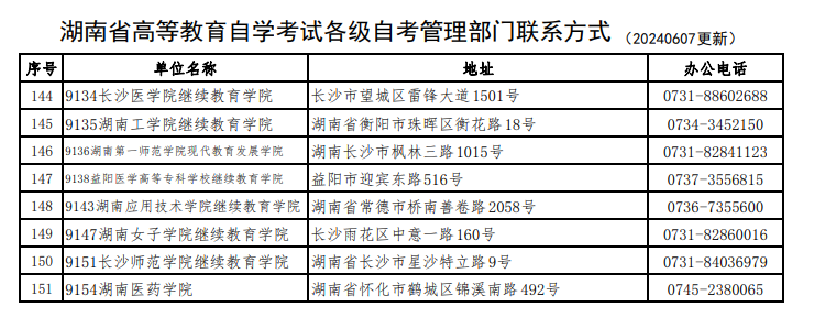 湖南省188金宝搏beat官网登录
自学考试各级自考管理部门联系方式