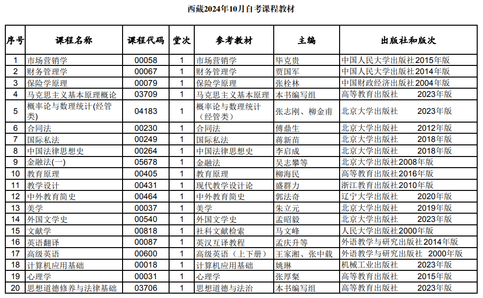 西藏2024年10月自考课程教材