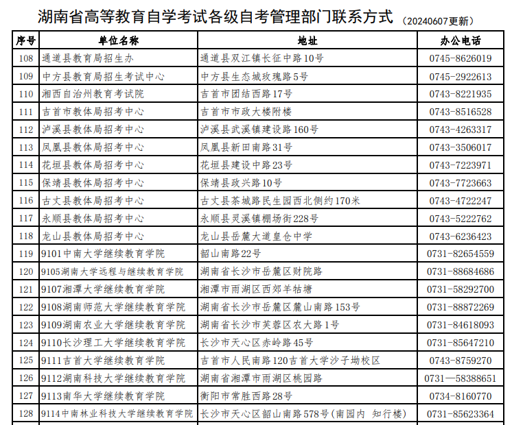 湖南省188金宝搏beat官网登录
自学考试各级自考管理部门联系方式