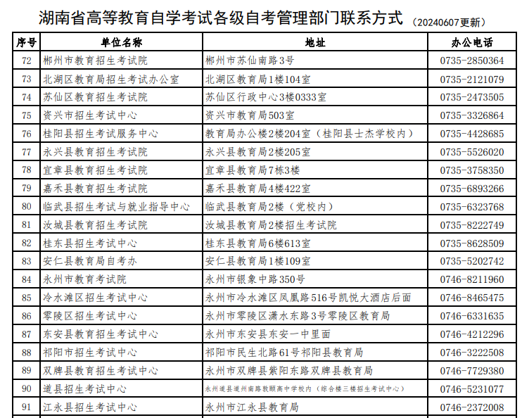 湖南省188金宝搏beat官网登录
自学考试各级自考管理部门联系方式