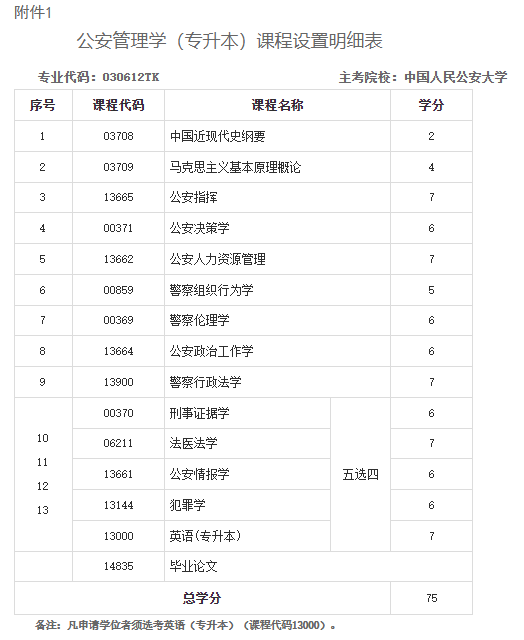 关于调整甘肃省188金宝搏beat官网登录
自学考试公安管理学（专升本）专业课程计划的通知